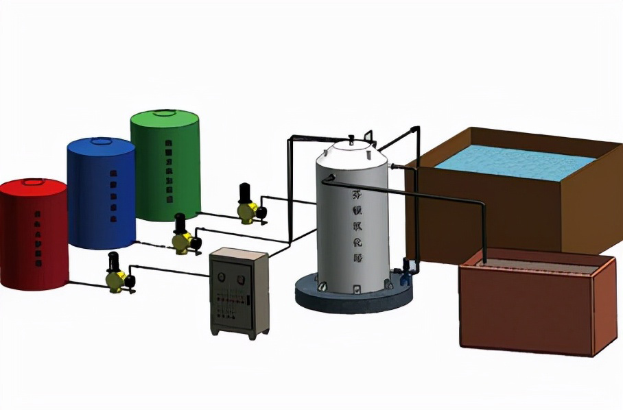 水處理設(shè)備包含四個(gè)系統(tǒng)