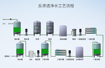 壓載水處理設(shè)備行業(yè)需求分析